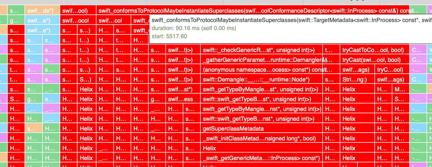 Time spent in protocol conformance checks during Uber‘s app launch.