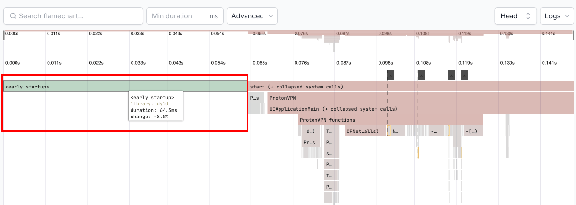 Performance test results showing 8% decrease in pre-main time