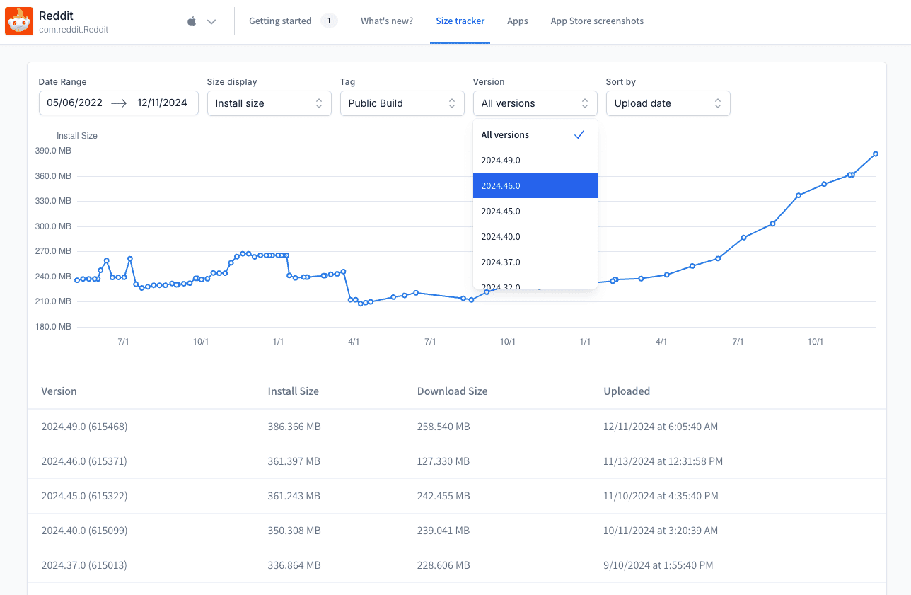 Screenshot of improved dashboard graphs