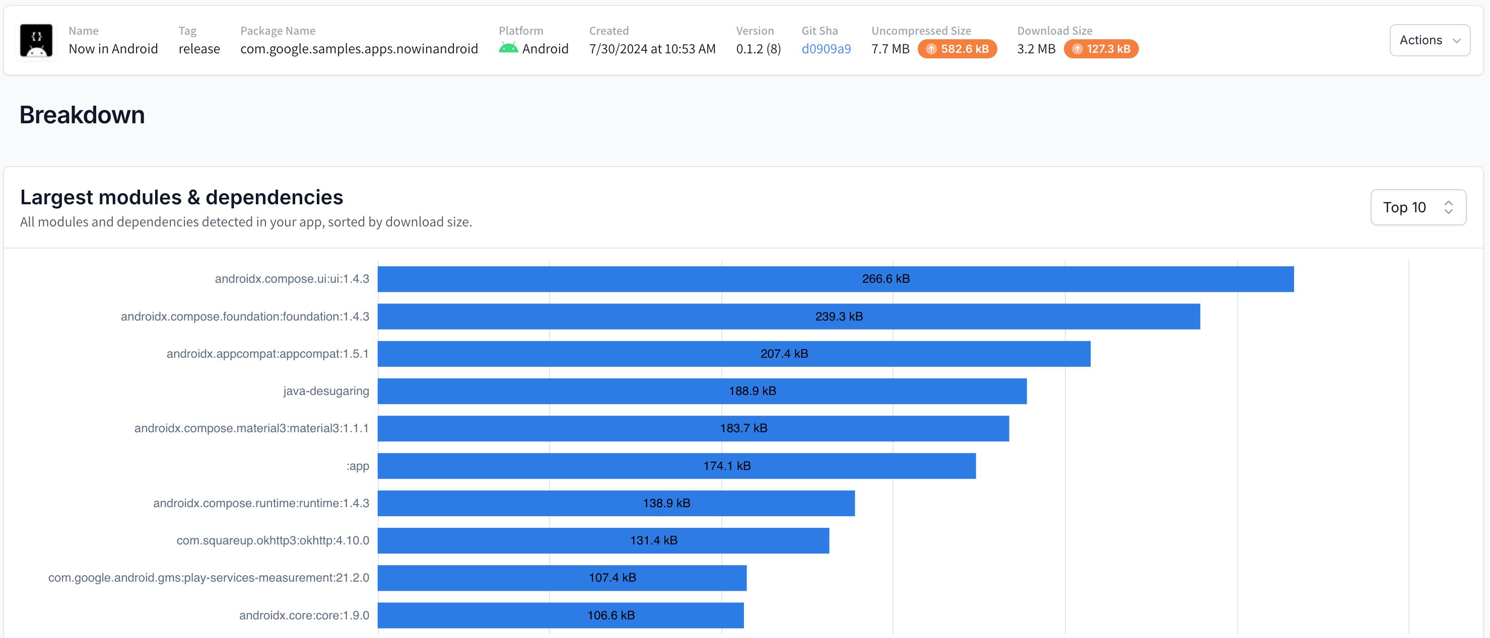 Largest modules, sorted by size